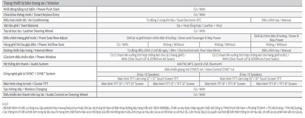 Ford Everest Titanium 2.0L 4x2 AT 2024 NextGen